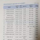 히트비젼타워 이미지