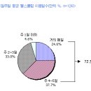 국민헬스 이미지