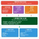 클로버약국 이미지