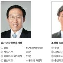 2018년도 100대 기업 CEO 백서 이미지