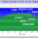 천왕산장 이미지