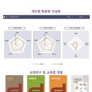 위례디자인고흐미술학원
