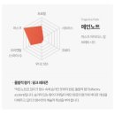 조이플레르