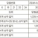 로또복권 이미지