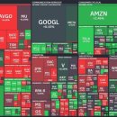 베테크 | 26.08.19 미국 시장