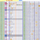 로또 832회차, 완자 5중복 참고용 이미지