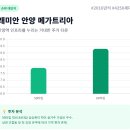 씨엘 천냥생활마트 | [옆서울 내집마련] 서울 옆세권 비규제로 대출걱정없이 '역전의 기회'잡을 수 있는 아파트단지는...