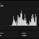 M.W FITNESS | Threads 스레드 잘 하는 법. (내 운영법)