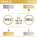 우리 母校 大田高 야구 28년만에 결승에 가다! 이미지