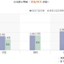 엘지이노텍)/한국델파이(델파이)/STX조선해양(에스티엑스조선)/암웨이(한국암웨이,암웨이코리아,AMWAY)