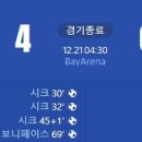 [23/24 Bundesliga 16R] 바이어 04 레버쿠젠 vs VfL 보훔 골장면.gif 이미지