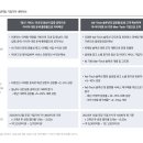 홍테크(Hong Tech) | 운세 플랫폼 성장 분석