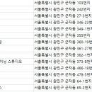 원모어 퍼스널트레이닝 스튜디오 이미지