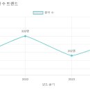창의나라유치원 이미지