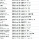 (주)파인코리아대명주유소 | 강릉청소업체