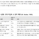 서부가축인공수정소 | 한우와 한우산업