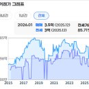 삼정G에듀아파트 | [대정읍] 제주 영어교육도시, 15년의 기록 (by 삼정 G.에듀)
