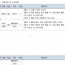 경북권역재활병원 | 경북권역재활병원 정규직 3.11 16:00까지