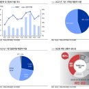 ﻿넥스틴 : 중국의 강력한 레거시 수요﻿ 이미지