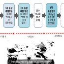 유정컨설팅
