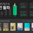 와이에스에이 네이버블로그