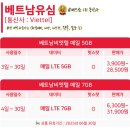 베트남 이심 eSIM 하노이 여행 준비물 해외 유심칩 구매 후기