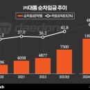(주)대동기업 비즈워치
