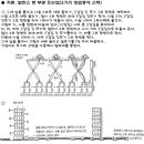 커튼봉,바란스뜨기 이미지