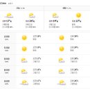 엘앤비모터스 - 서초구 논현로 169 | 엘앤비모터스