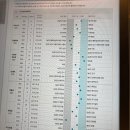 에듀타운로 106번길 | [경기 수원] 그대를위한심리상담센터 TCI검사 후기~!
