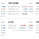 씨케이건축기술
