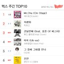 벅스(주) 티스토리