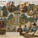 ▣13. 고려태사권공묘표(高麗太師權公墓表)◈고려태사 권공 묘표와 선조 추숭의 의미 이미지