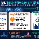 금광기업(주) | [액티브 ETF] 7-1. AI 금광에서 청바지를 찾다 - 글로벌전력인프라