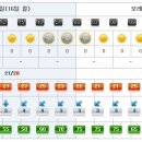 [제주도날씨] 이번주 제주도 주간날씨 9/16~9/22 이미지