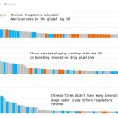 중국 바이오텍의 놀라운 발전이 세계 의약품 파이프라인을 바꾸고 있다 이미지