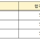 2024년 제 49회 복지원예사 자격시험 공고 이미지