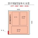 알앤디컨설팅연구소