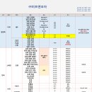 (주)미트앤미트 Daum카페