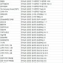 죽항한옥펜션 이미지