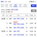 GS25방화5단지점 | 마곡엠밸리2단지(9호선 신방화역, 마곡지구, 방화뉴타운, 항공기소음, 경매)