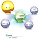 한국방과후평생교육원 이미지
