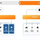 (주)한화 이미지
