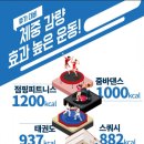 범계대박점핑다이어트