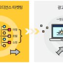 오디언스