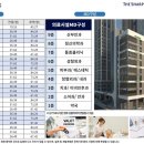 오창메디칼약국 이미지