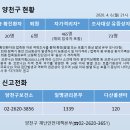 커브스 목동클럽 이미지
