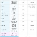마리프 | [화장실 후기] 한성대입구 마리프
