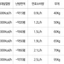 신지남 원적외선돈풍기/튜브히터/기름난로/등유난로/당일배송 이미지