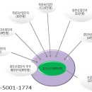 인천국제공항고속국도 옆 이미지